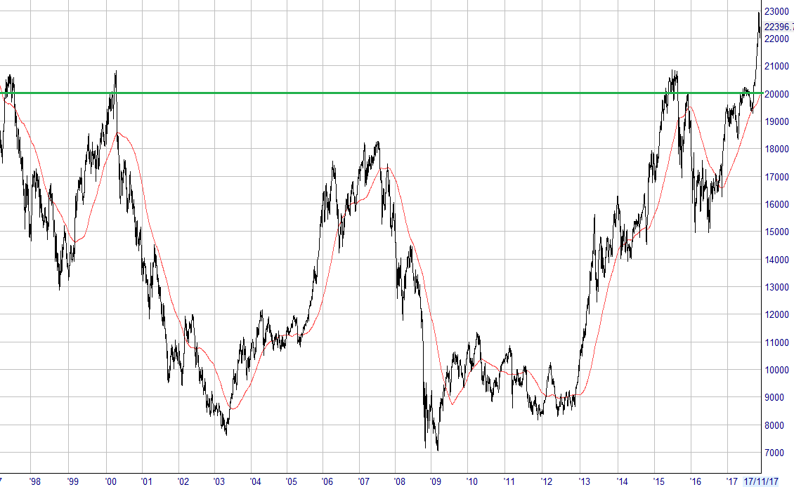 Japan - Nikkei at Nov 2017